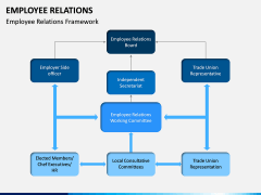 Employee Relations PPT Slide 7