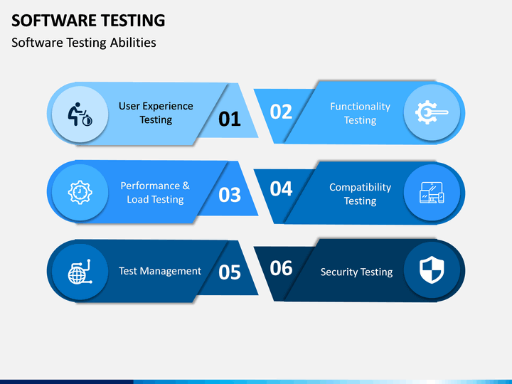 software testing presentation ppt