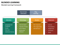 Blended Learning PowerPoint Template | SketchBubble