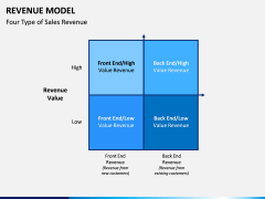 Revenue Model PPT Slide 11