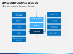 Consumer purchase decision PPT slide 7