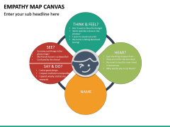 Empathy Map Canvas Powerpoint Template 