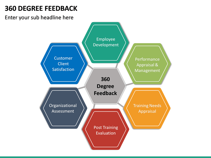 360 degree feedback presentation