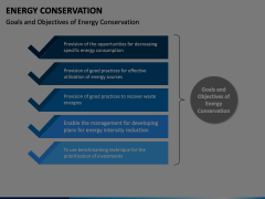 Energy Conservation Animated Presentation - SketchBubble