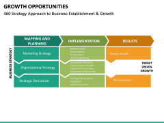 Growth Opportunities PowerPoint Template | SketchBubble