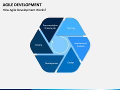 Agile Development PPT Slide 3