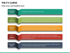 P-F Curve PowerPoint Template | SketchBubble