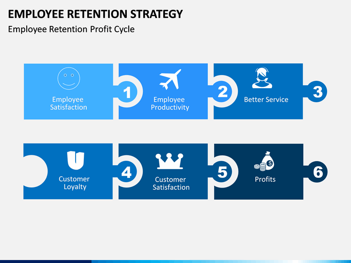 Employee Retention Strategy PowerPoint Template SketchBubble