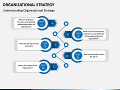 Organizational Strategy PPT Slide 3