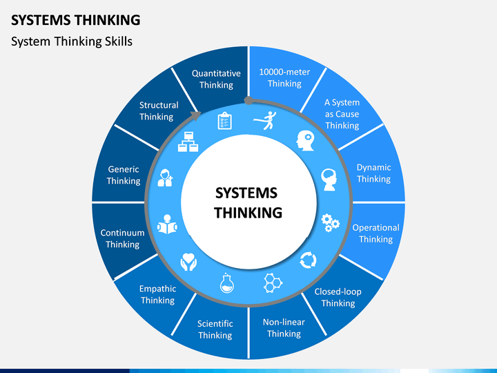 Systems Thinking PowerPoint Template | SketchBubble