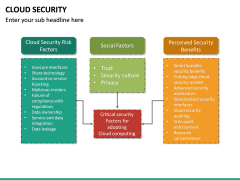 Cloud Security PowerPoint Template | SketchBubble