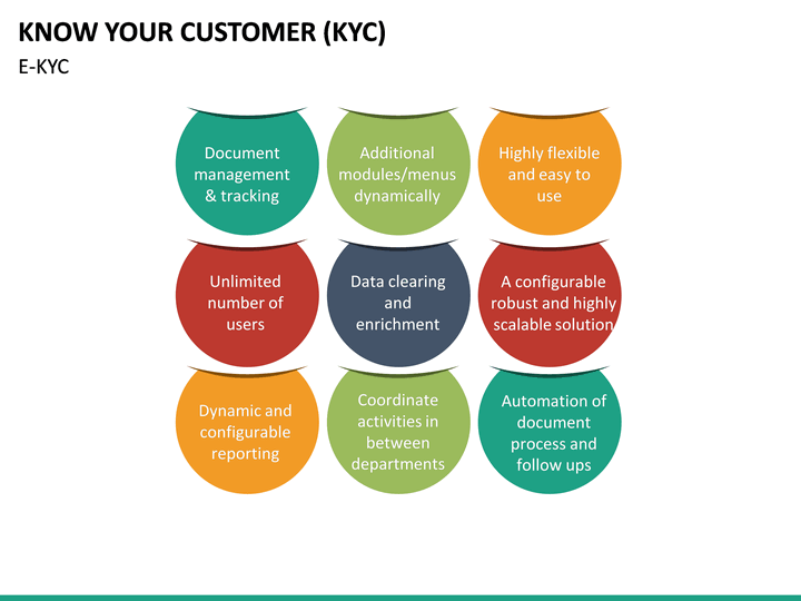 Know Your Customer (KYC) PowerPoint Template | SketchBubble