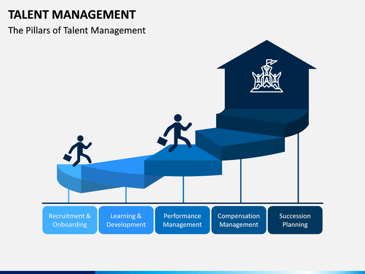 talent management presentation template