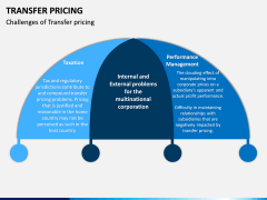 Transfer Pricing PPT Slide 15