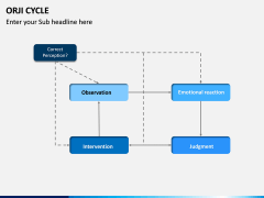 ORJI Cycle PPT Slide 6