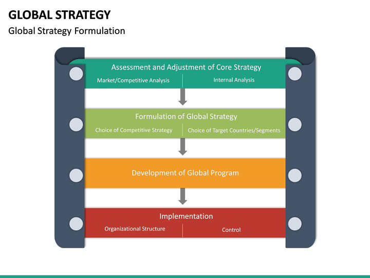 Global Strategy PowerPoint Template | SketchBubble