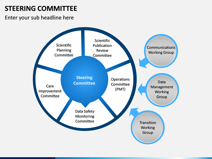 Steering Committee Powerpoint Template | Sketchbubble