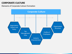 Corporate Culture PPT Slide 5