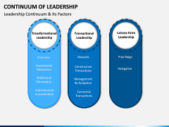Continuum of Leadership PPT Slide 7