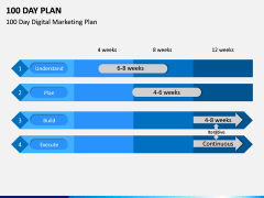 100 Day Plan PPT Slide 5