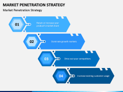 Market Penetration PPT Slide 4