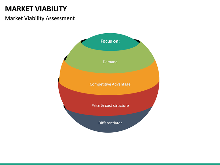Market Viability PowerPoint Template | SketchBubble