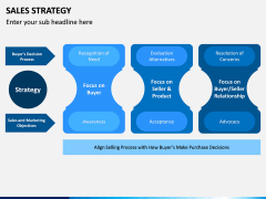 sales strategy PPT Slide 14