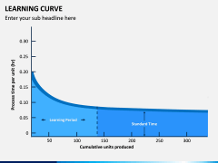 Learning Curve PPT Slide 7