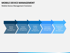 Mobile Device Management (MDM) PPT Slide 11