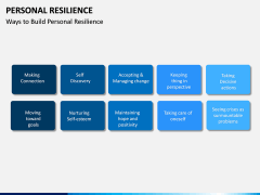 Personal Resilience PPT Slide 6