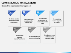 Compensation Management PPT Slide 8