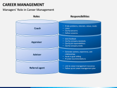 Career Management PPT Slide 13