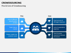 Crowdsourcing PPT Slide 13