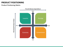 Product Positioning PPT Slide 23