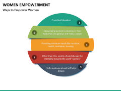 Women Empowerment PowerPoint Template | SketchBubble