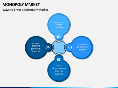 Monopoly Market PPT Slide 7