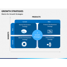 Ansoff Growth Matrix PowerPoint Template