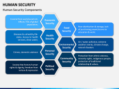 Human Security PPT Slide 9