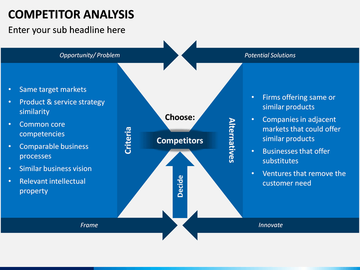 Competitor Analysis Ppt Templates Free Download