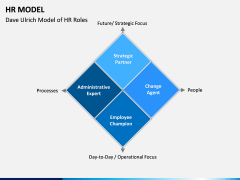HR Model PPT Slide 8