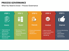 Process Governance PowerPoint Template | SketchBubble