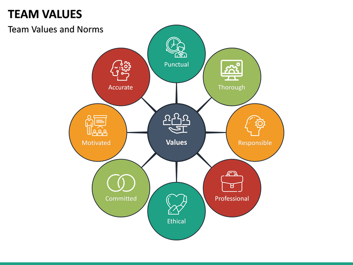 team-values-powerpoint-template-sketchbubble