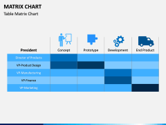 Matrix Chart PPT Slide 6