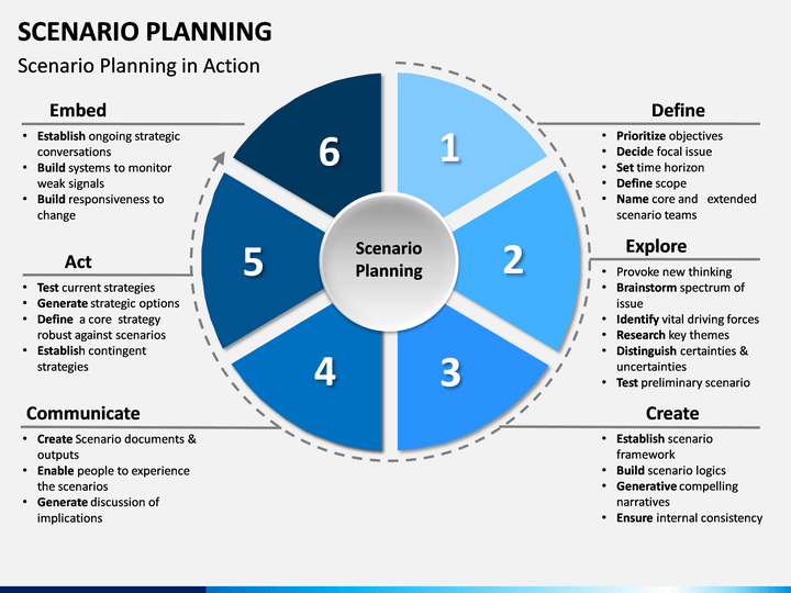 Scenario Planning PowerPoint Template