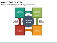 Competitive Strategy PowerPoint Template | SketchBubble