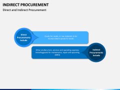 Indirect Procurement PPT Slide 10