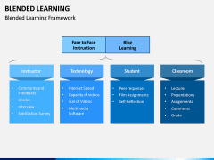 Blended Learning PPT Slide 4