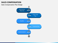Sales Compensation PPT Slide 4