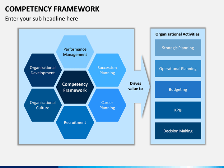 Competency Framework PowerPoint Template