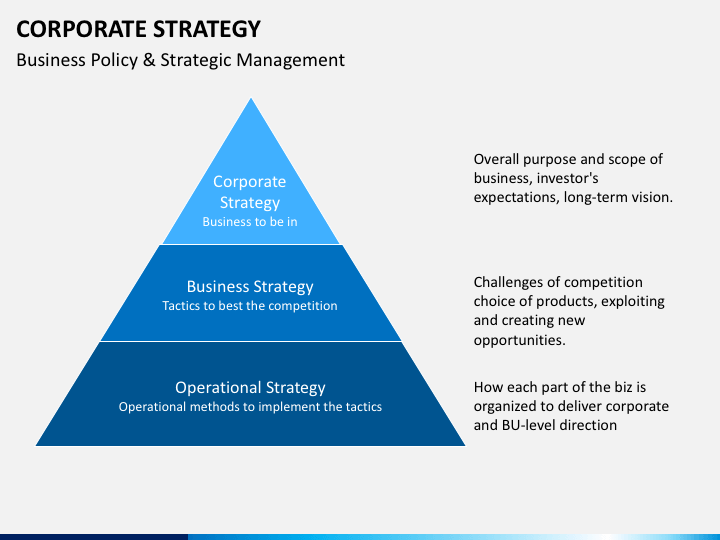 Corporate Strategy PowerPoint Template | SketchBubble